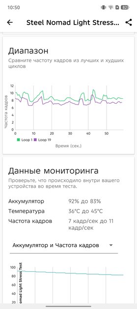 Редкий случай — «народный» смартфон даже интереснее, чем флагманы. Обзор Infinix Note 50 Pro+ 5G+ — Производительность. 12