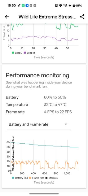 Обзор OnePlus Nord CE5 — похоже, производитель нашёл верный путь — Производительность. 7