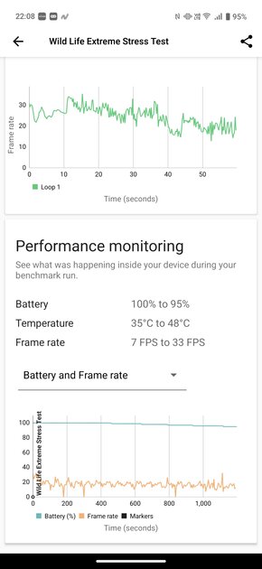 Дождались — компактный, мощный, и автономный (!) камерофон. Обзор vivo X200 FE — Производительность. 8