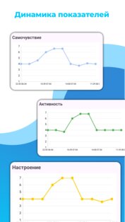 Эмоции Гид 2.0. Скриншот 5