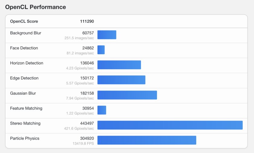 Слух: китайская видеокарта Lisuan G100 превзошла RTX 4060 в синтетическом тесте