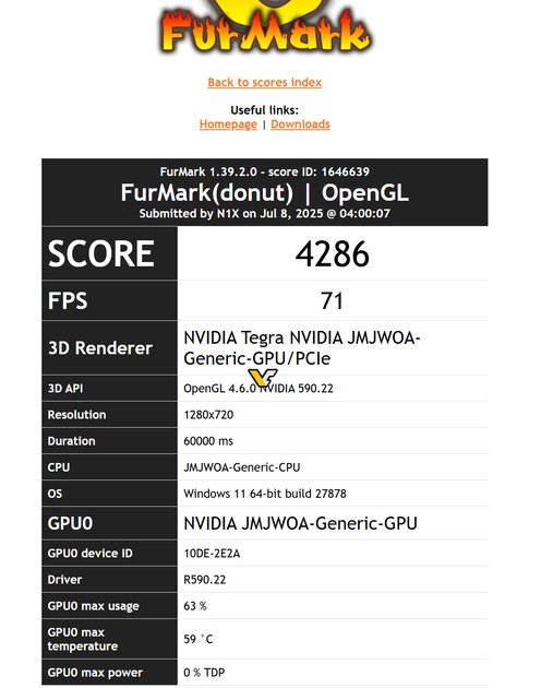 Собственный процессор NVIDIA засветился в Furmark: система работает на Windows, но результаты средние