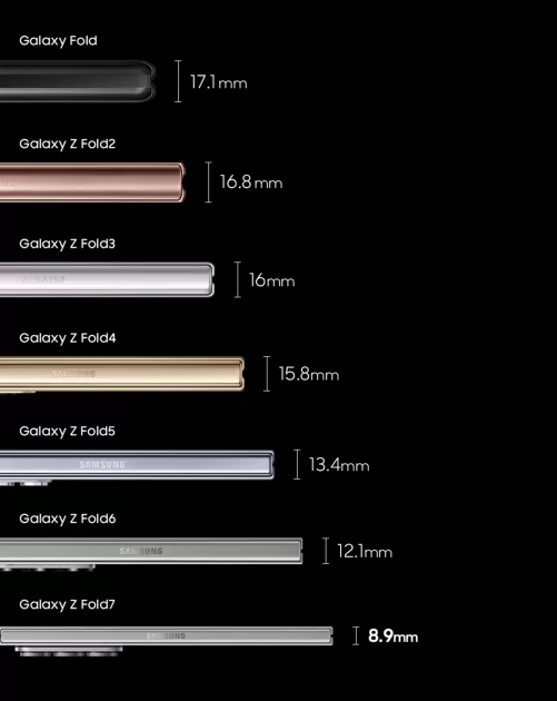 Samsung проделала большой путь — но достаточный ли?