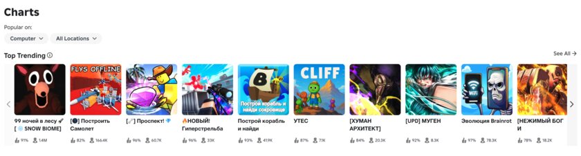 Разработчики Peak недовольны популярностью их клона на платформе Roblox
