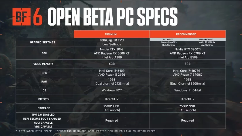 Новая Call of Duty и Battlefield 6 не запустятся без Secure Boot и модуля TPM 2.0