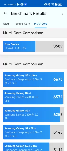 Обзор HUAWEI Pura 80 Pro: сейчас это один из самых интересных флагманов — Производительность. 8