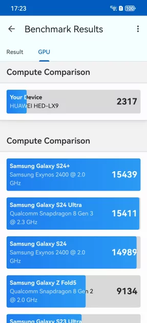 Обзор HUAWEI Pura 80: что будет, если флагманскую модель сделать как можно дешевле — Чипсет. 7