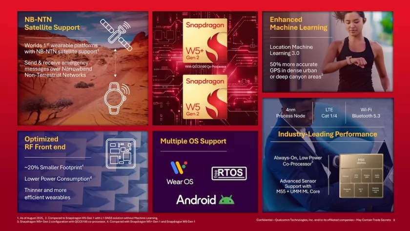 Представлены Snapdragon W5+ Gen 2 и W5 Gen 2: чипы для умных часов с поддержкой спутниковой связи