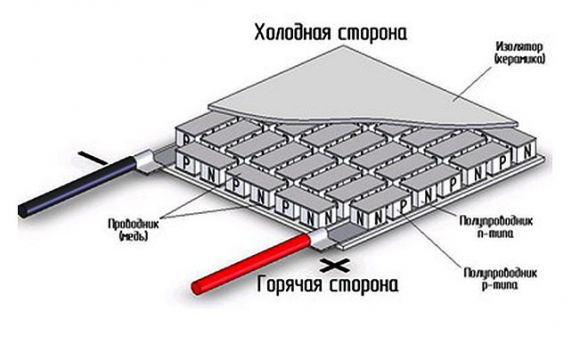 Разнообразие систем охлаждения