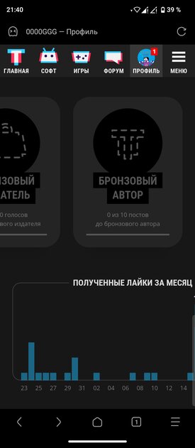 Объясните, пожалуйста, какие топики считаютя для автора?