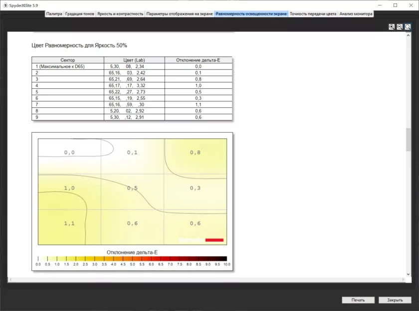 Отличный монитор без переплаты за лишние функции: обзор Samsung Odyssey OLED G8 G81SF UHD — Дисплей. 23