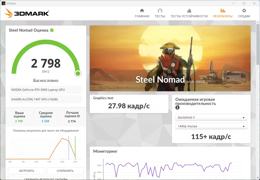 165 Гц, RTX 5060 и топовый процессор: обзор HONOR MagicBook Pro 16 HUNTER 2025