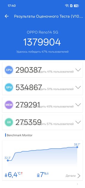 Недорогой смартфон с ёмкой батареей, мощным чипом и богатым набором ИИ: обзор OPPO Reno14 5G — Производительность и тесты. 4