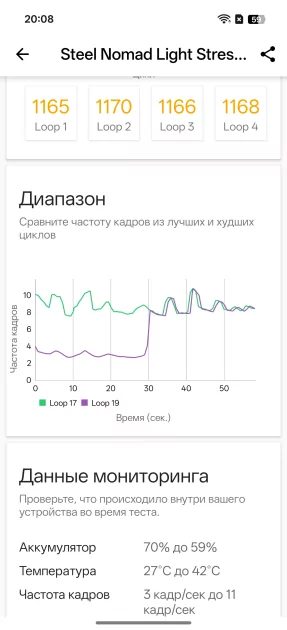 Недорогой смартфон с ёмкой батареей, мощным чипом и богатым набором ИИ: обзор OPPO Reno14 5G — Производительность и тесты. 14