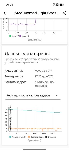 Недорогой смартфон с ёмкой батареей, мощным чипом и богатым набором ИИ: обзор OPPO Reno14 5G — Производительность и тесты. 16