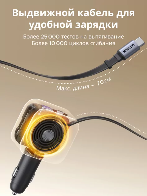 Выдвижной кабель — это вещь! UGREEN привезла в Россию новые повербанк, адаптер, авто-зарядку и кабель