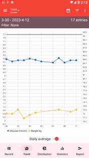 Трекер уровня сахара в крови 5.9.1. Скриншот 3