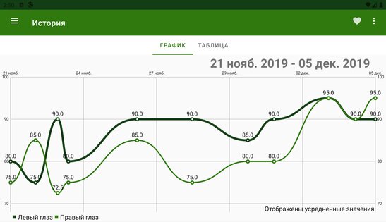Проверка зрения 2.7. Скриншот 11