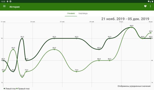 Проверка зрения 2.7. Скриншот 19