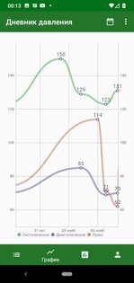 Дневник давления и пульса 2.1.0. Скриншот 4