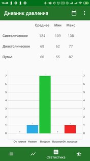Дневник давления и пульса 2.1.0. Скриншот 5