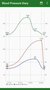 Дневник давления и пульса 2.1.0. Скриншот 10