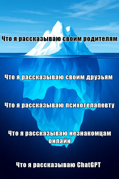 Когда искусственный интеллект знает о тебе больше, чем близкие люди