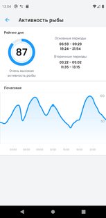 Прогноза клева и погоды 2.3.2. Скриншот 3