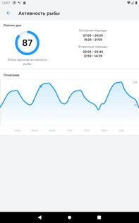 Прогноза клева и погоды 2.3.2. Скриншот 7