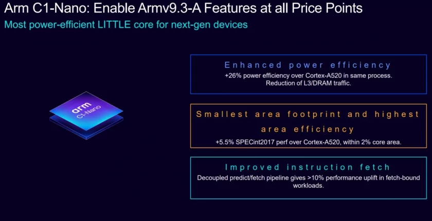 ARM представила ядра C1 и G1 для мобильных процессоров — название Cortex больше не используется