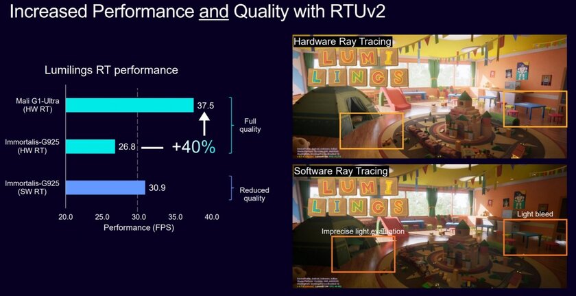 ARM представила ядра C1 и G1 для мобильных процессоров — название Cortex больше не используется