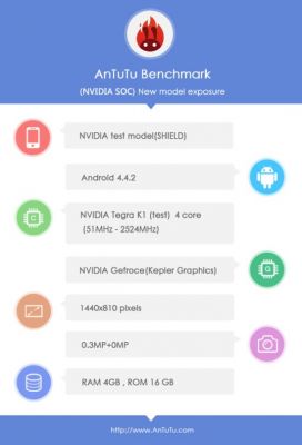 Возможные характеристики Nvidia Shield 2