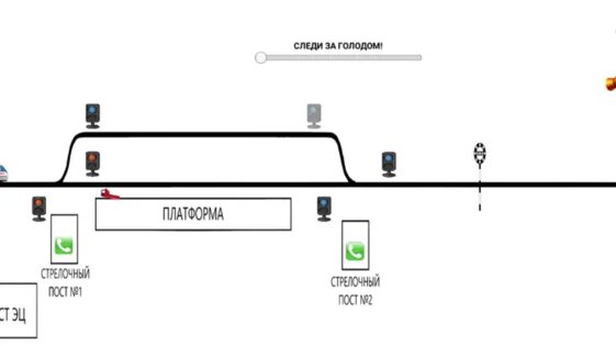 Симулятор поста ДСП Южность 8.1. Скриншот 2