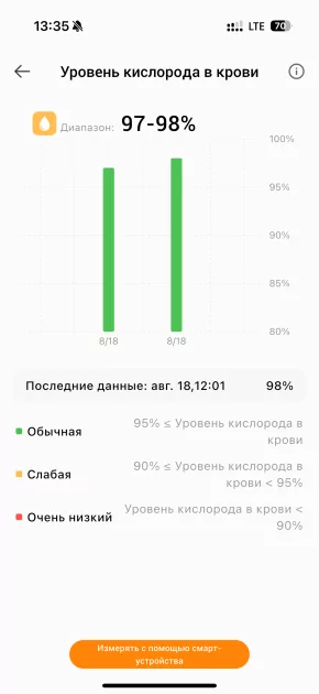 ИИ прямо на запястье! Обзор TECNO Watch Pro 3 — фитнес-трекер в корпусе умных часов — Функциональность. 19