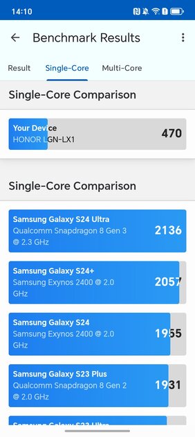 Усиленный корпус, батарея на двое суток и Google-сервисы: обзор недорогого HONOR X7d — Производительность и тесты. 2