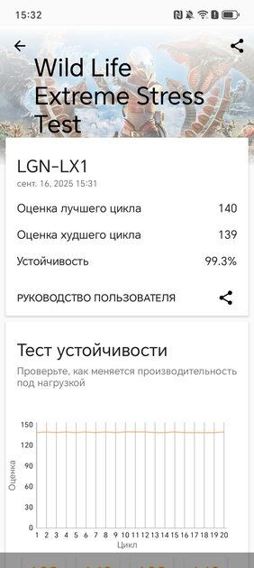 Усиленный корпус, батарея на двое суток и Google-сервисы: обзор недорогого HONOR X7d — Производительность и тесты. 12