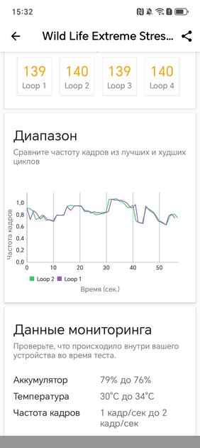 Усиленный корпус, батарея на двое суток и Google-сервисы: обзор недорогого HONOR X7d — Производительность и тесты. 13