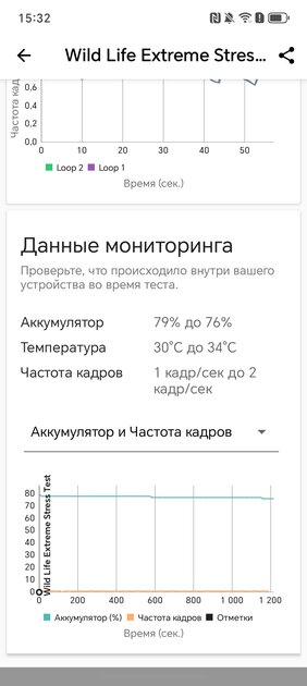 Усиленный корпус, батарея на двое суток и Google-сервисы: обзор недорогого HONOR X7d — Производительность и тесты. 14
