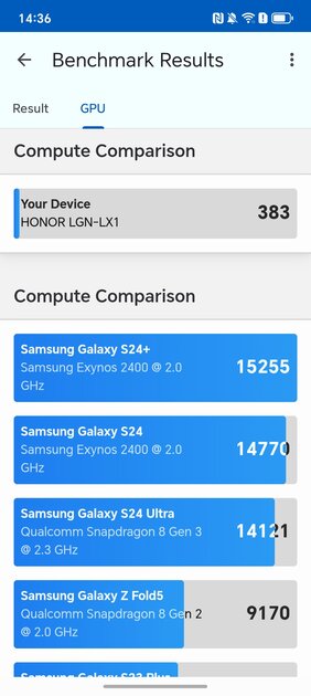 Усиленный корпус, батарея на двое суток и Google-сервисы: обзор недорогого HONOR X7d — Производительность и тесты. 7