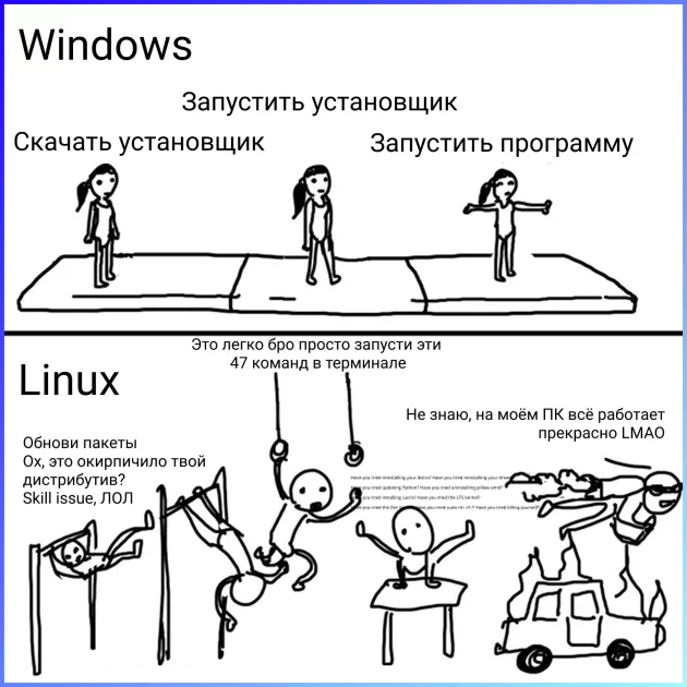 Среднестатистический опыт использования Linux