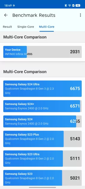 Возможно ли сделать тонкий смартфон и не пойти на компромиссы? Обзор Infinix HOT 60 Pro+