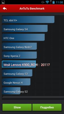 Обзор Lenovo K900