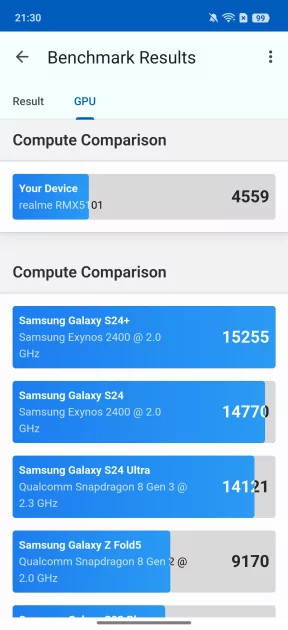 7000 мАч, три камеры по 50 Мп и 144 Гц: обзор realme 15 Pro — Производительность и тесты. 5