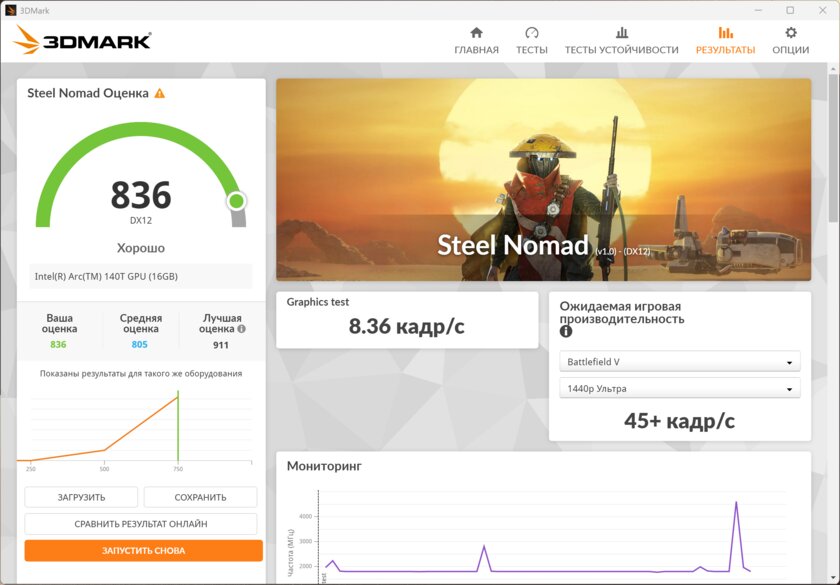 Искусство в металле: обзор ноутбука, который весит всего 1 кг — HONOR MagicBook Art 14 — Производительность. 4