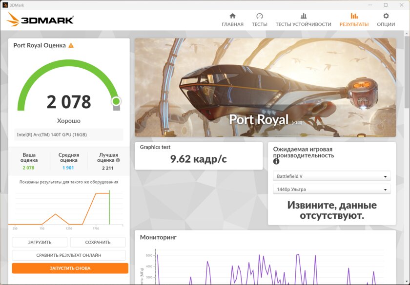 Искусство в металле: обзор ноутбука, который весит всего 1 кг — HONOR MagicBook Art 14 — Производительность. 5