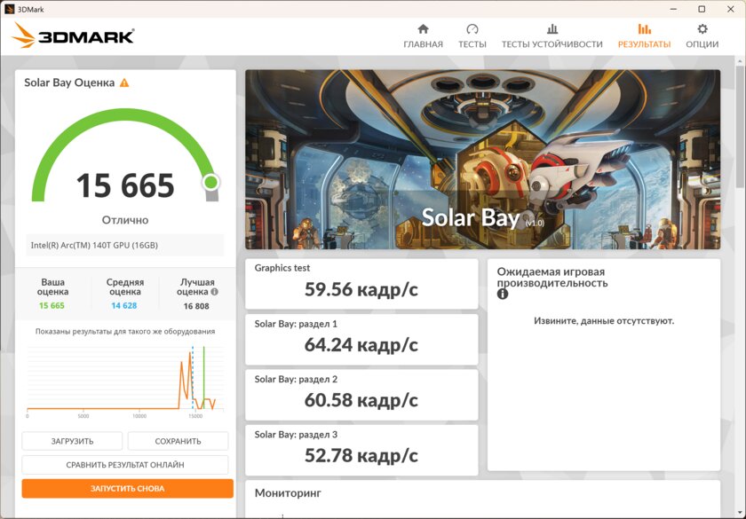 Искусство в металле: обзор ноутбука, который весит всего 1 кг — HONOR MagicBook Art 14 — Производительность. 6