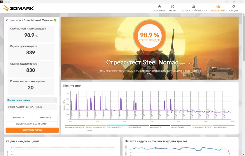 Искусство в металле: обзор ноутбука, который весит всего 1 кг — HONOR MagicBook Art 14 — Производительность. 7
