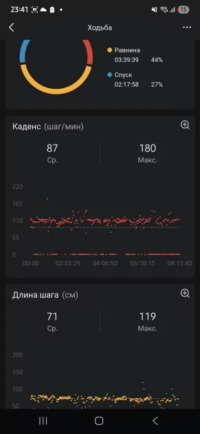 Ударопрочные часы с фонариком и приличной автономностью: обзор Amazfit T-Rex 3 Pro — Спорт и здоровье. 7