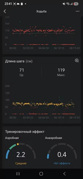 Ударопрочные часы с фонариком и приличной автономностью: обзор Amazfit T-Rex 3 Pro — Спорт и здоровье. 9