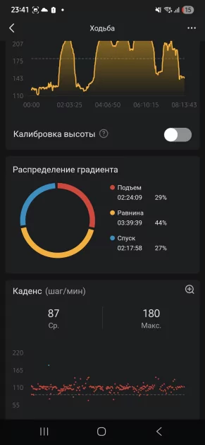 Ударопрочные часы с фонариком и приличной автономностью: обзор Amazfit T-Rex 3 Pro — Спорт и здоровье. 10